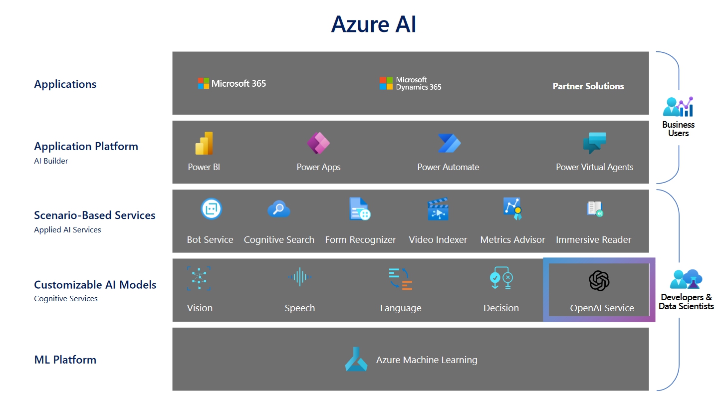 
The Azure AI ecosystem supports Vietnam Television in managing television content
