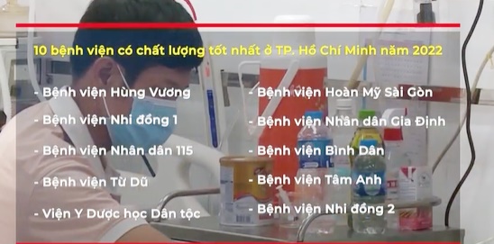 TP Hồ Chí Minh công bố top 10 bệnh viện có chất lượng tốt nhất 2022 - Ảnh 1.