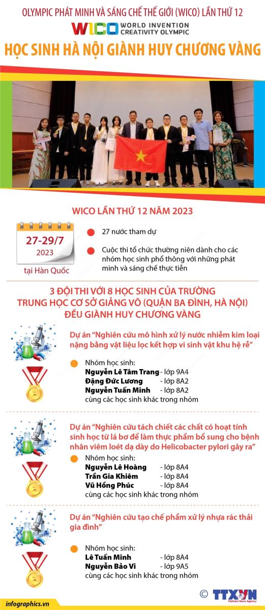 Học sinh Hà Nội giành HCV Olympic Phát minh và Sáng chế khoa học quốc tế 2023 - Ảnh 1.