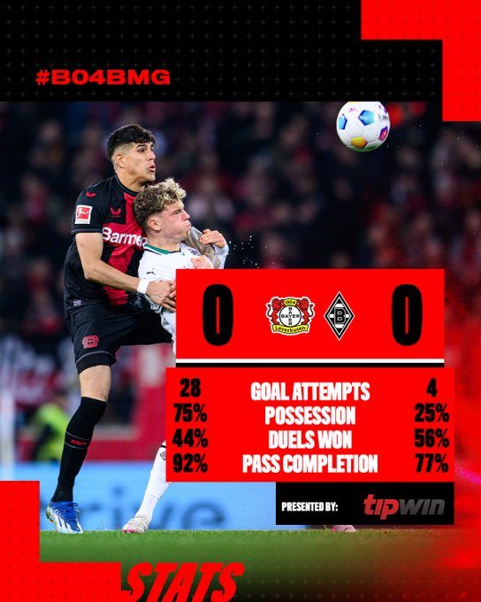 Vòng 19 Bundesliga | Leverkusen xảy chân, Bayern Munich thắng kịch tính - Ảnh 1.