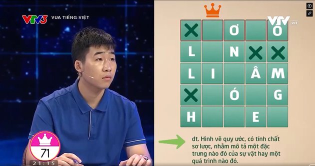 
Đỗ Việt Hưng excells in Round 4 of this weeks Vietnamese Language King.
