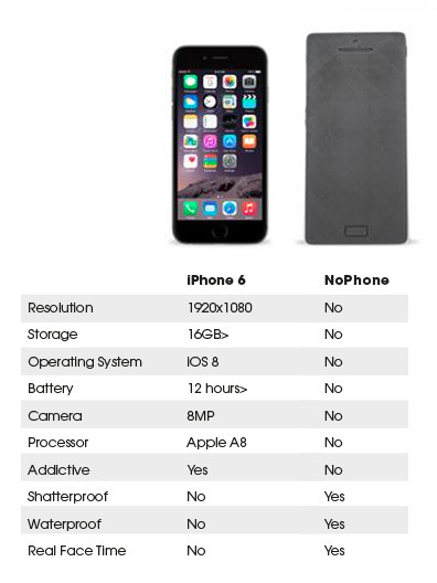 So sánh giữa iPhone 6 và NoPhone