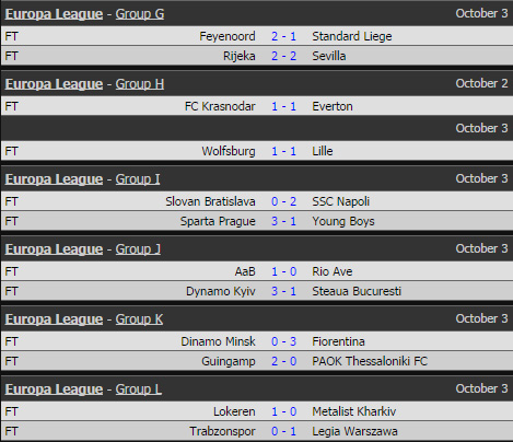 Kết quả Europa League từ bảng G đến bảng L