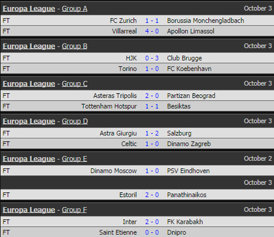 Kết quả Europa League từ bảng A đến bảng F