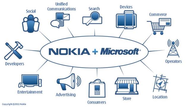 Microsoft đã chính thức mua lại bộ phận Thiết bị và Dịch vụ của Nokia vào cuối tháng 4/2014