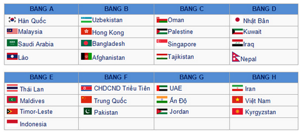 Kết quả bốc thăm bóng đá Nam tại Asiad 17