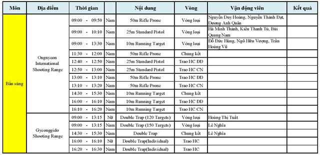 Lịch thi đấu của bộ môn Bắn sung