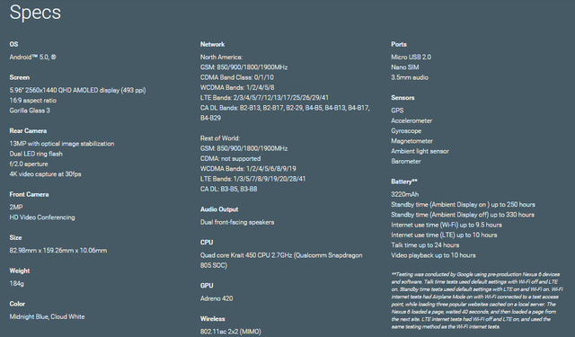 Thông tin chi tiết về Nexus 6