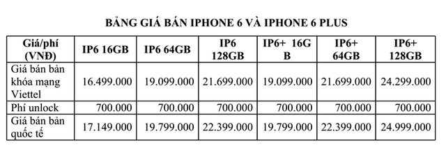 Giá bán chính thức của iPhone 6 và iPhone 6 Plus do Viettel công bố