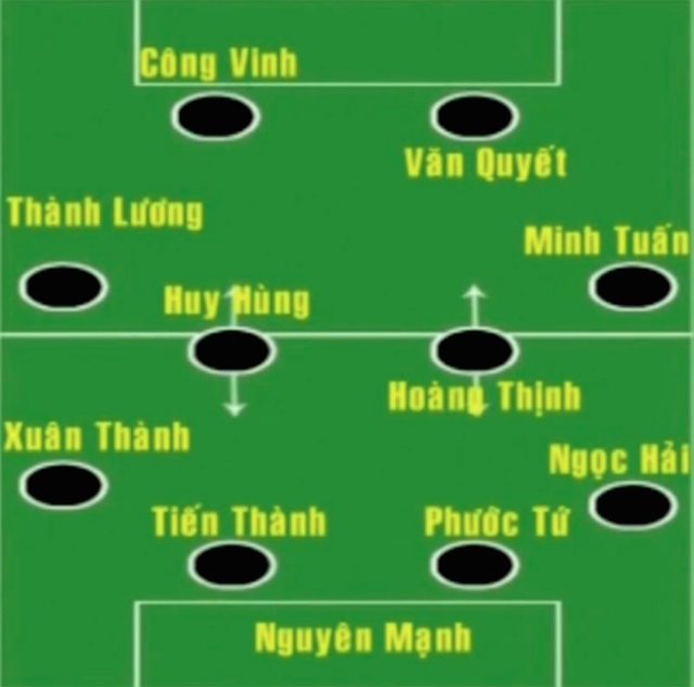 Đội hình ấn tượng nhất của ĐT Việt Nam sau vòng bảng AFF Suzuki Cup 2014.