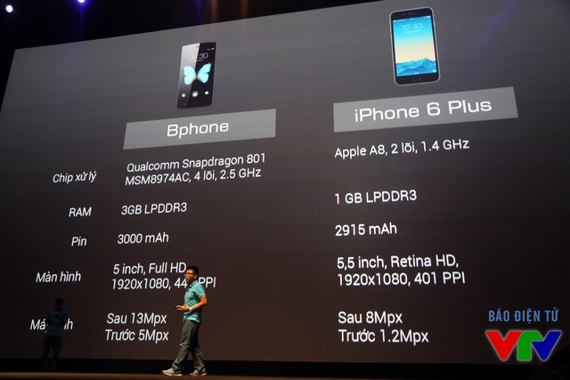 So sánh các thông số của BPhone và iPhone 6 Plus