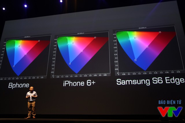 So sánh tam giác màu của BPhone với iPhone 6 Plus và Samsung Galaxy S6 Edge