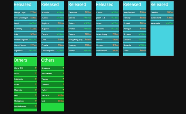 
Danh sách các máy chủ đã kích hoạt và chưa kích hoạt của trò chơi Pokémon GO (Nguồn: MMO Server Status)
