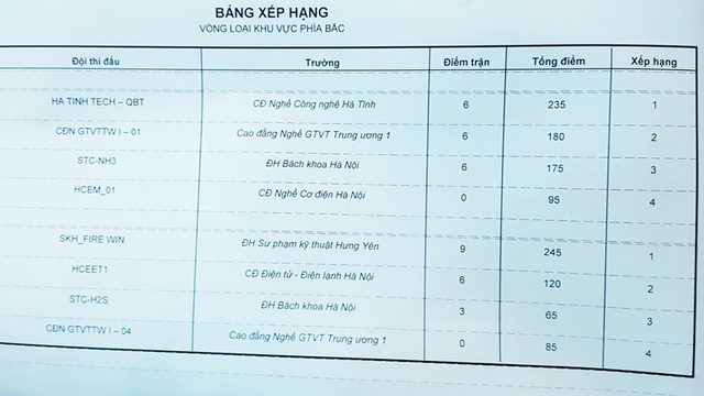 Kết quả Bảng 4 và Bảng 5