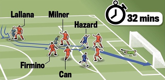 Cận cảnh pha solo của Hazard (Đồ họa: Daily Mail)