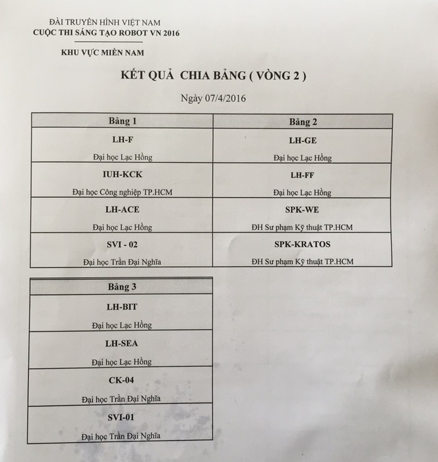 Danh sách các đội tuyển vào vòng 2 của vòng loại Robocon Việt Nam 2016 khu vực phía Nam