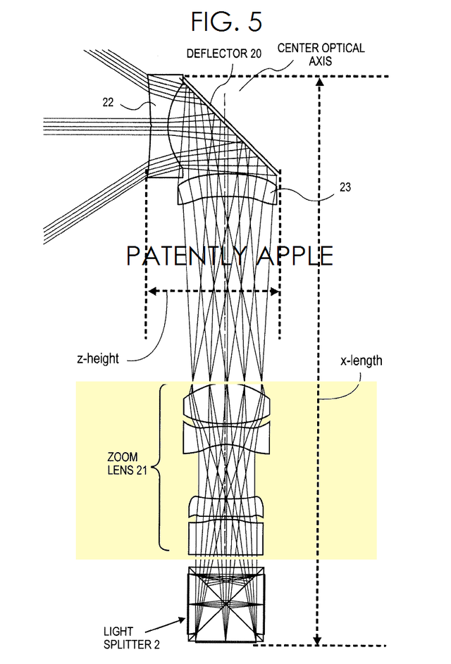 
Hình ảnh mô tả hệ thống zoom quang học trong bằng sáng chế của Apple
