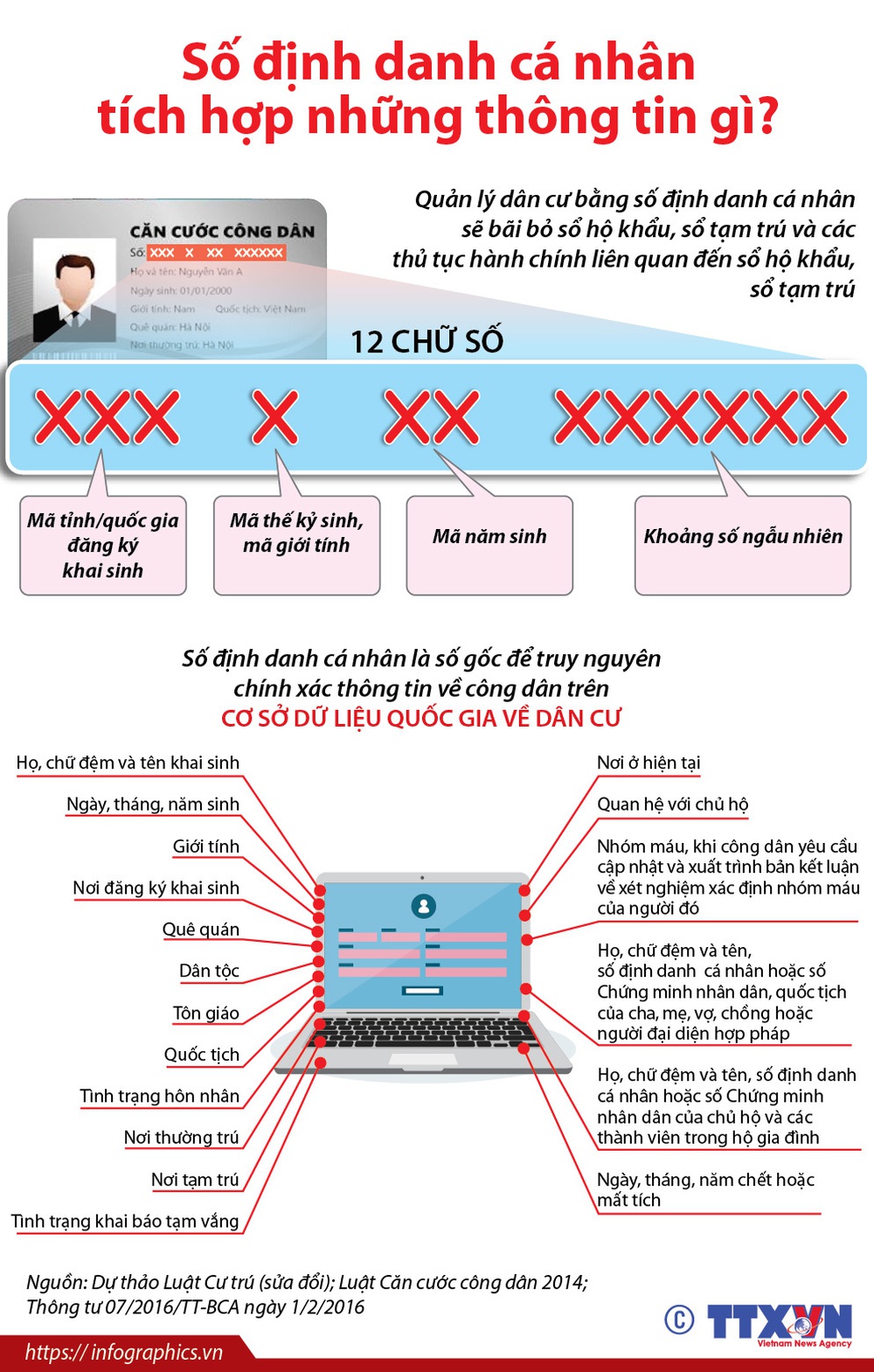 Mã số định danh cá nhân khác gì so với số thẻ Căn cước công dân? - Ảnh 1.