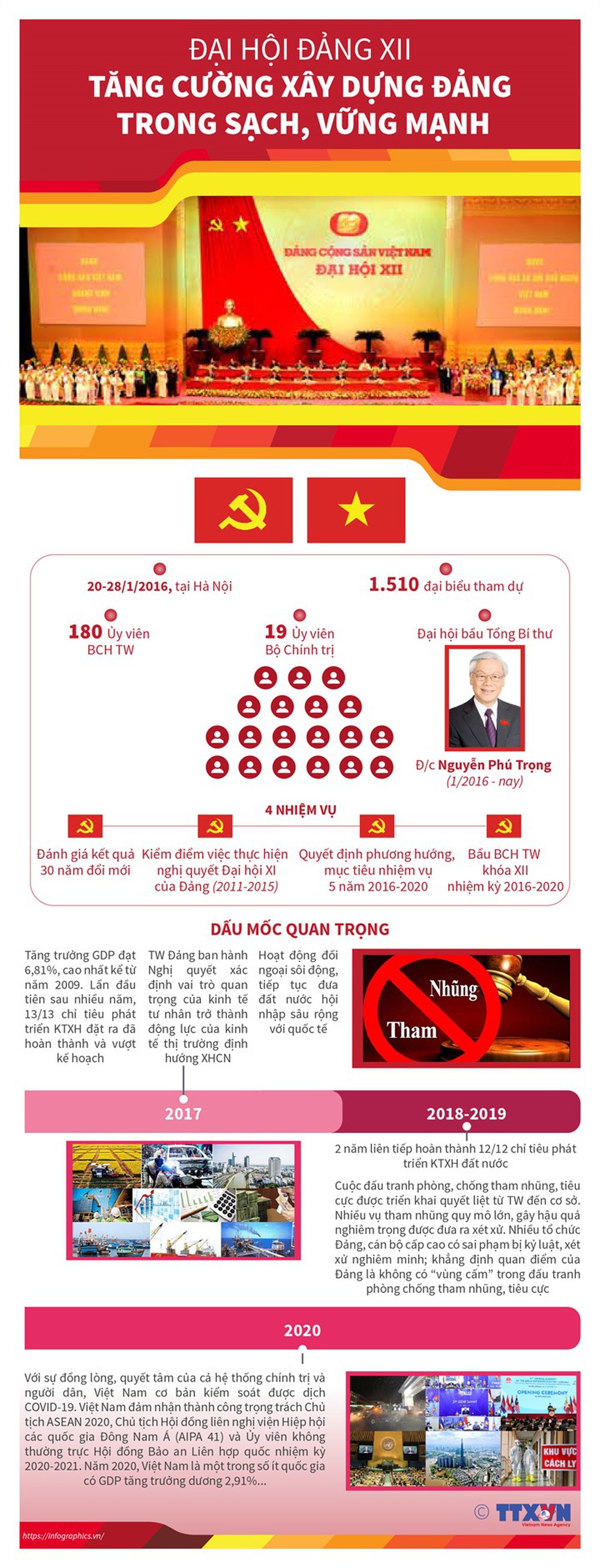 Nhìn lại 12 kỳ Đại hội của Đảng Cộng sản Việt Nam - Ảnh 12.