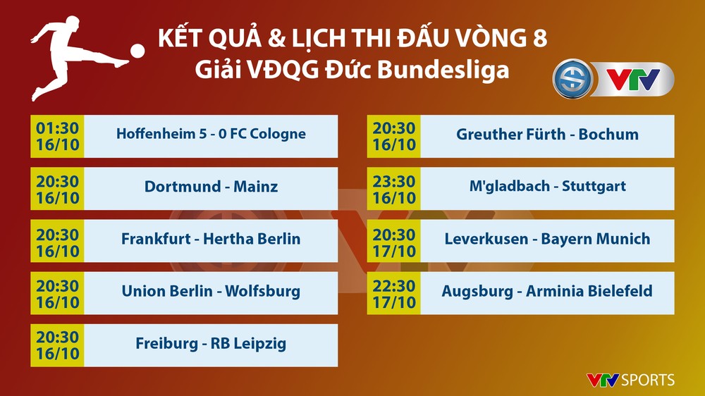 Cập nhật Lịch thi đấu, kết quả, BXH các giải bóng đá VĐQG châu Âu: Bundesliga, Ngoại hạng Anh, Serie A, La Liga - Ảnh 3.