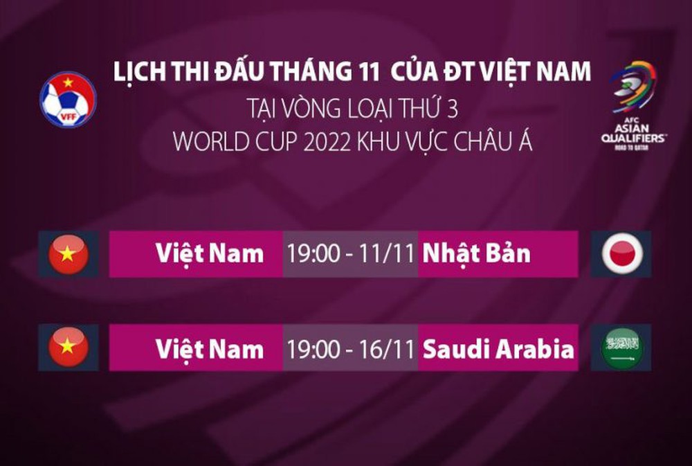 CẬP NHẬT Lịch thi đấu Vòng loại thứ 3 World Cup 2022 của ĐT Việt Nam: Gặp Saudi Arabia và Nhật Bản vào lúc 19h00 - Ảnh 1.