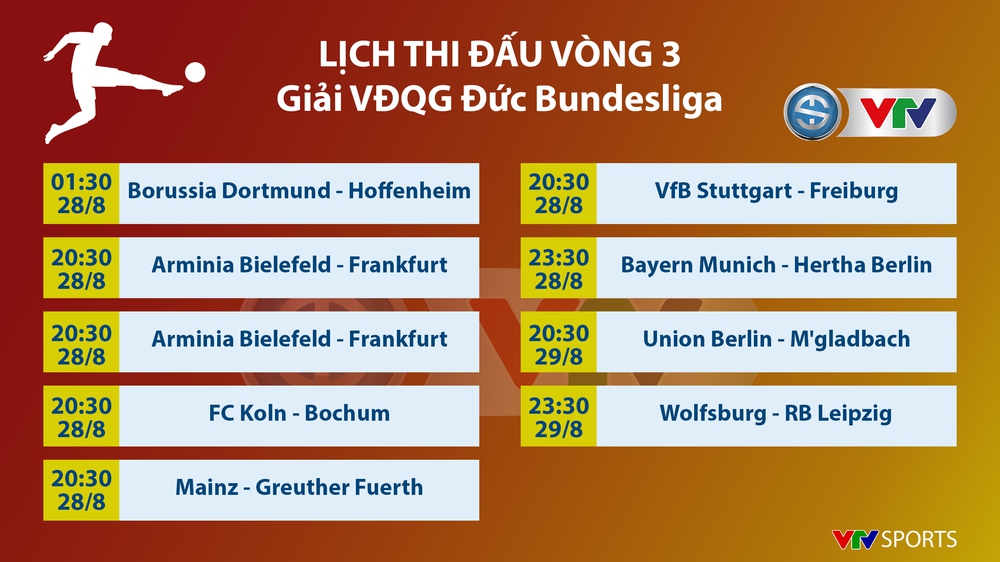Lịch thi đấu, kết quả, BXH các giải bóng đá VĐQG châu Âu: Ngoại hạng Anh, Bundesliga, Serie A, La Liga, Ligue 1 - Ảnh 9.