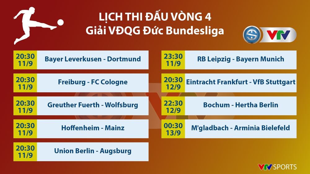 Lịch thi đấu, BXH các giải bóng đá VĐQG châu Âu: Ngoại hạng Anh, Bundesliga, Serie A, La Liga, Ligue I - Ảnh 9.