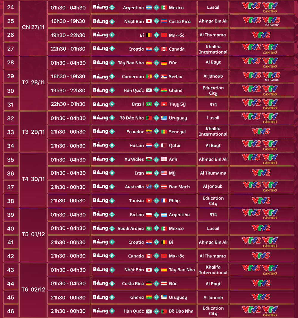 Lịch thi đấu và trực tiếp 64 trận đấu của FIFA World Cup 2022™ trên VTV   - Ảnh 3.