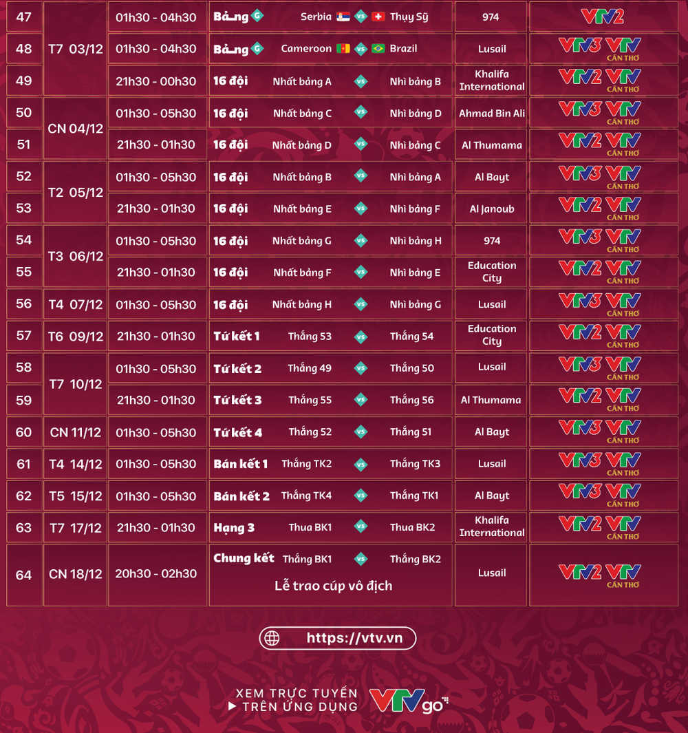 Lịch thi đấu và trực tiếp 64 trận đấu của FIFA World Cup 2022™ trên VTV   - Ảnh 4.