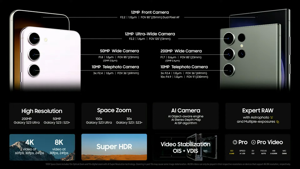Galaxy S23 ra mắt: Mạnh mẽ nhờ chip Snapdragon 8 Gen 2, ghi hình ấn tượng với camera mắt thần bóng đêm - Ảnh 6.