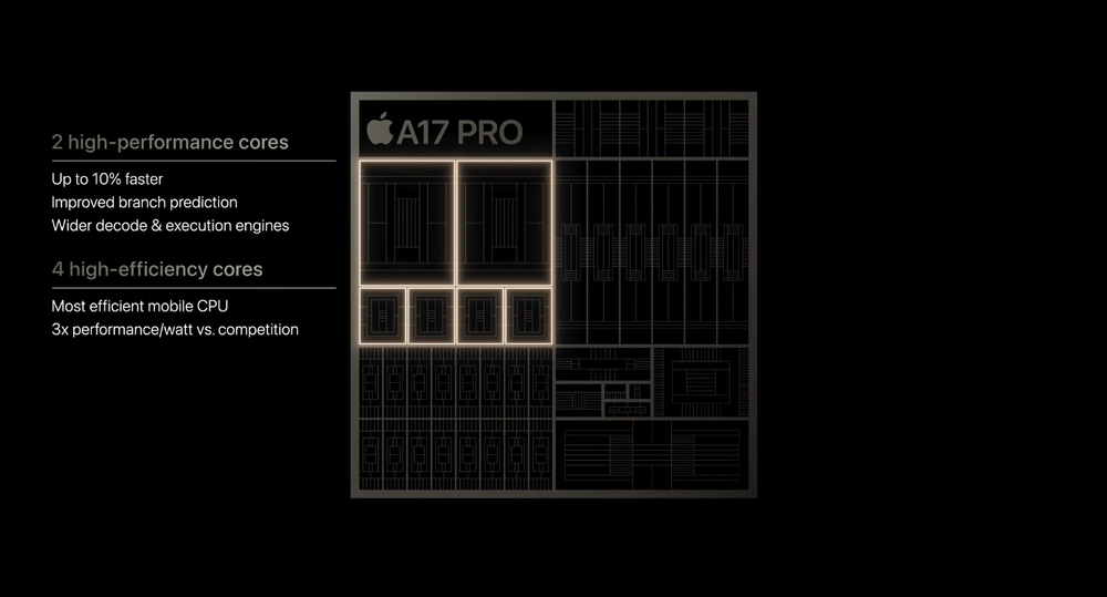 iPhone 15 Pro sở hữu khung titan, chip A17 Pro, nút mới Action, camera 48 MP, giá 999 USD - Ảnh 3.