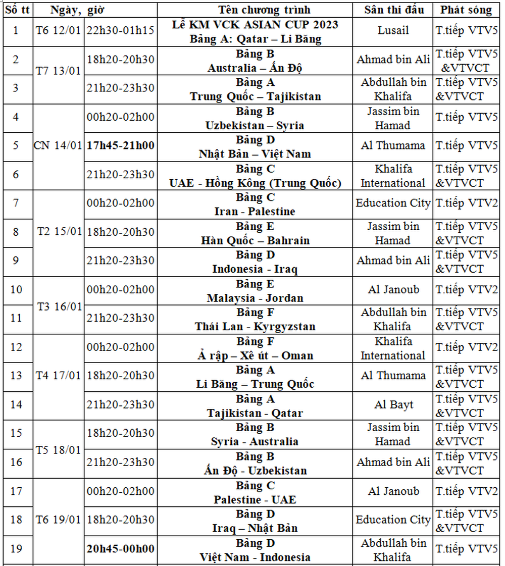 Lịch thi đấu và trực tiếp VCK Asian Cup 2023 trên VTV - Ảnh 2.