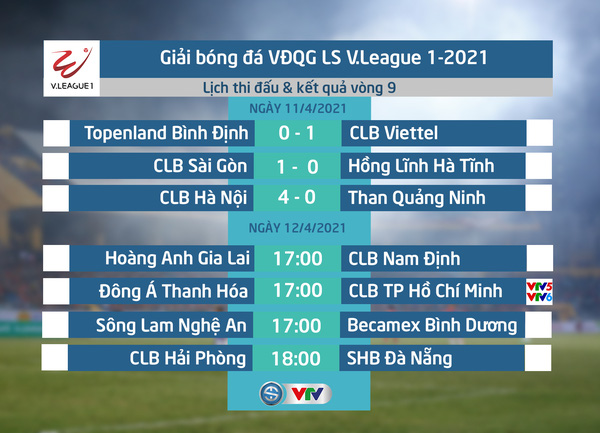 Lịch thi đấu và trực tiếp vòng 9 V.League 2021, ngày 12/4: Tâm điểm Đông Á Thanh Hóa - CLB TP Hồ Chí Minh