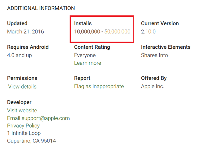 Ít nhất 10 triệu người dùng đã chuyển từ Android sang iOS? - Ảnh 2.