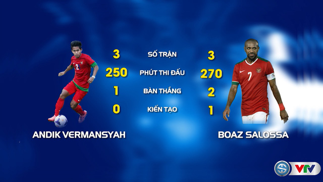Những cầu thủ quan trọng nhất trong lối chơi của ĐT Indonesia - Ảnh 1.