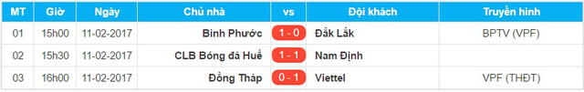 Vòng 1 giải Hạng Nhất QG 2017: Viettel giành 3 điểm với bàn thắng phút 90+3 - Ảnh 1.