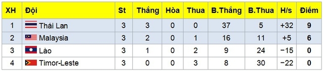 Lịch thi đấu bán kết Giải futsal Đông Nam Á: Việt Nam tái ngộ Malaysia - Ảnh 3.