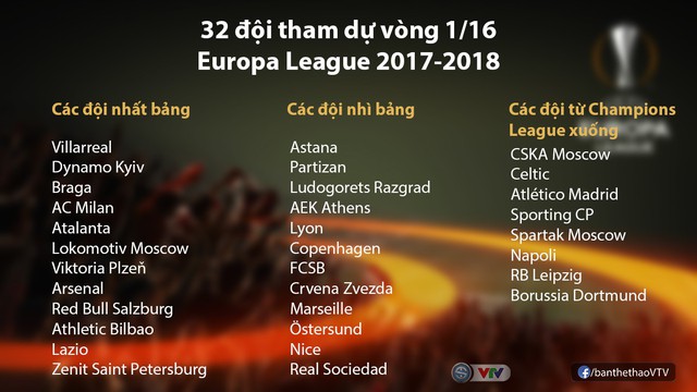 Kết quả Europa League sáng 08/12: Xác định 32 đội vào vòng 1/16 - Ảnh 3.