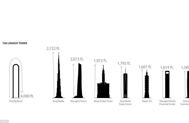 Choáng ngợp trước nhà chọc trời hình chữ U dài nhất thế giới ở New York - Ảnh 3.