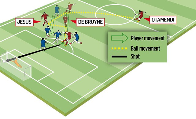 Chelsea 0-1 Man City: De Bruyne tỏa sáng, Man City giành lại ngôi đầu - Ảnh 2.