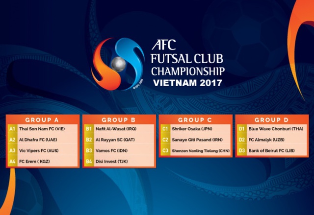 Lịch thi đấu Giải vô địch futsal các CLB châu Á 2017 tại Việt Nam - Ảnh 1.