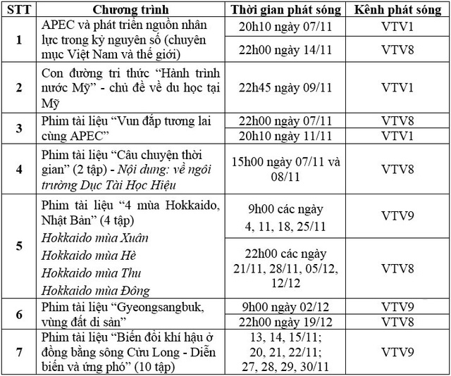 Lịch phát sóng các chương trình đặc biệt về APEC trên VTV - Ảnh 1.