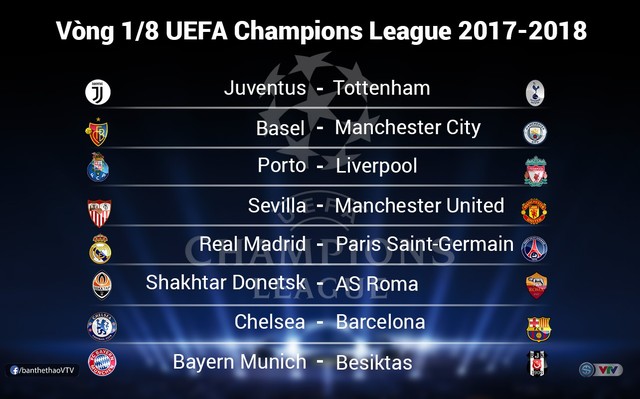 Bốc thăm Vòng 1/8 UEFA Champions League 2017-18: Chelsea chạm trán Barcelona, Real gặp PSG - Ảnh 1.