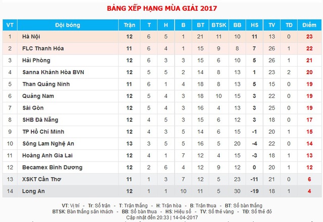 VIDEO: Tổng hợp trận đấu CLB Hà Nội 1-0 SLNA - Ảnh 1.