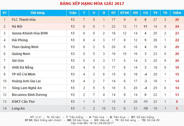 Đá bù vòng 11 V.League 2017: CLB Hà Nội chia điểm với XSKT Cần Thơ - Ảnh 4.