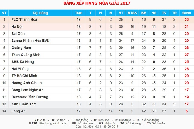 VIDEO Tổng hợp trận đấu: CLB Hải Phòng 3-1 Sanna Khánh Hòa BVN - Ảnh 1.