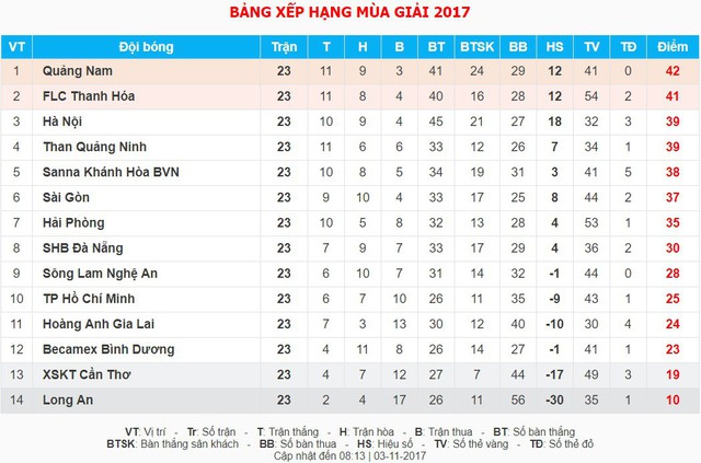 Vòng 24 giải VĐQG V.League 2017: FLC Thanh Hóa - B.Bình Dương (17h00, trực tiếp trên VTV6) - Ảnh 2.