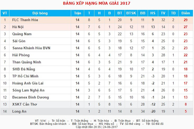 Vòng 15 giải VĐQG V.League 2017: CLB TP Hồ Chí Minh - FLC Thanh Hóa (17h30, VTV6) - Ảnh 4.