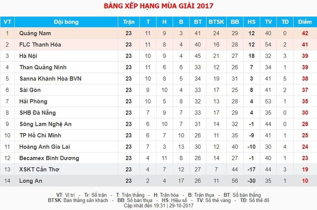 VIDEO Tổng hợp trận đấu: CLB TP Hồ Chí Minh 1-3 CLB Sài Gòn - Ảnh 3.
