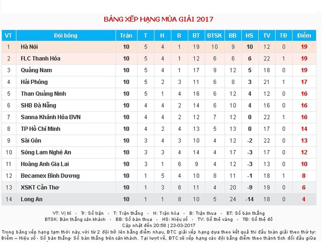 Lịch thi đấu và trực tiếp bóng đá vòng 11 V.League: HAGL đọ sức Quảng Nam, Hải Phòng so tài SLNA - Ảnh 1.